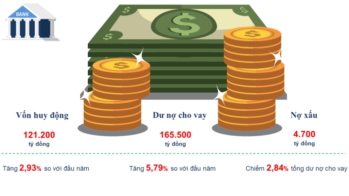 Một số chỉ tiêu kinh tế - xã hội thành phố Cần Thơ tháng 8 năm 2024 3
