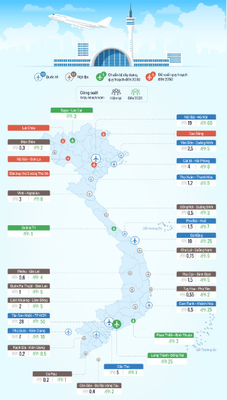Tập trung hoàn thiện quy hoạch hệ thống cảng hàng không 1