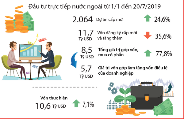 Kinh tế xã hội tháng 7 và 7 tháng năm 2019 1