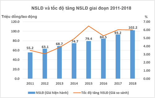 Thực trạng năng suất lao động của Việt Nam 2