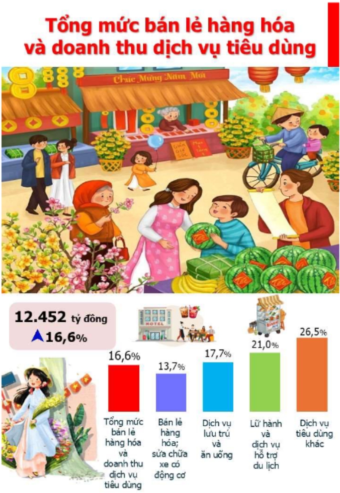 Một số chỉ tiêu kinh tế - xã hội thành phố Đà Nẵng tháng 01/2025 3