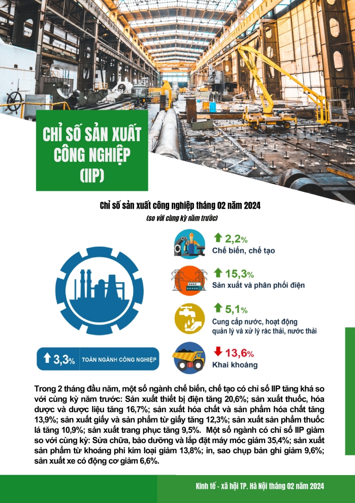 Tình hình kinh tế - xã hội thành phố Hà Nội tháng 02/2024 2