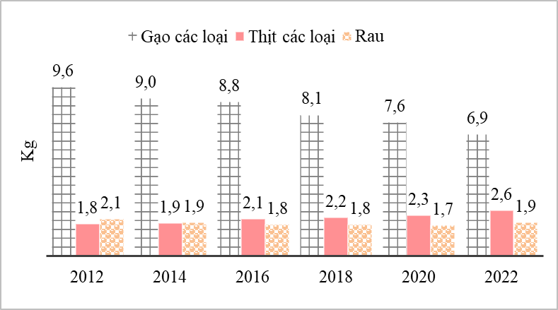 Kết quả Khảo sát mức sống dân cư năm 2022 3