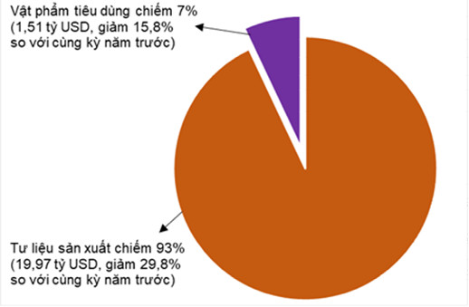 Tình hình kinh tế - xã hội cả nước tháng 01 năm 2023 7