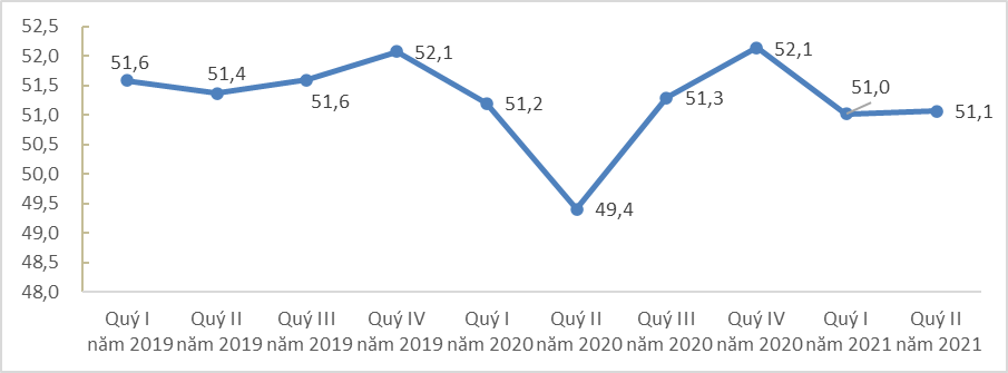 Báo cáo tác động của dịch Covid-19 đến tình hình lao động, việc làm, quý II năm 2021[1] 2