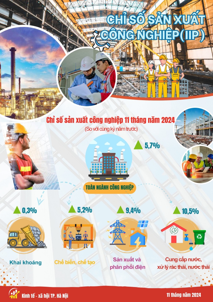 Một số chỉ tiêu kinh tế - xã hội thành phố Hà Nội 11 tháng năm 2024 1