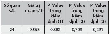 Tác động của đại dịch Covid-19 tới tỷ lệ thất nghiệp phân theo giới tính tại Việt Nam 12