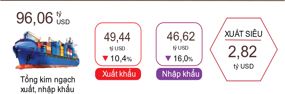 Tình hình kinh tế - xã hội tháng 02 và 02 tháng đầu năm 2023 5