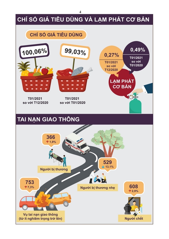 Tình hình kinh tế - xã hội tháng 1 năm 2021 3