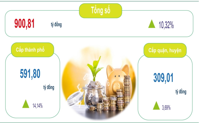 Tình hình kinh tế - xã hội thành phố Cần Thơ tháng 02/2024 2