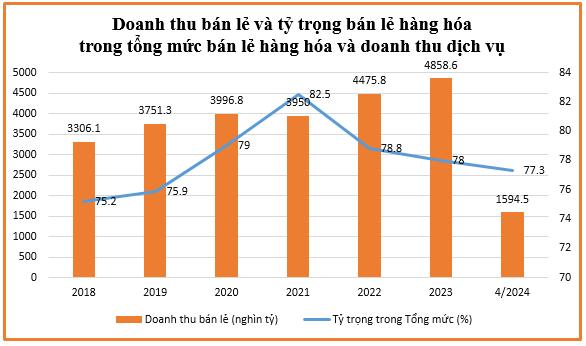Hoàn thiện chính sách pháp luật phát triển ngành bán lẻ trong xu hướng mới