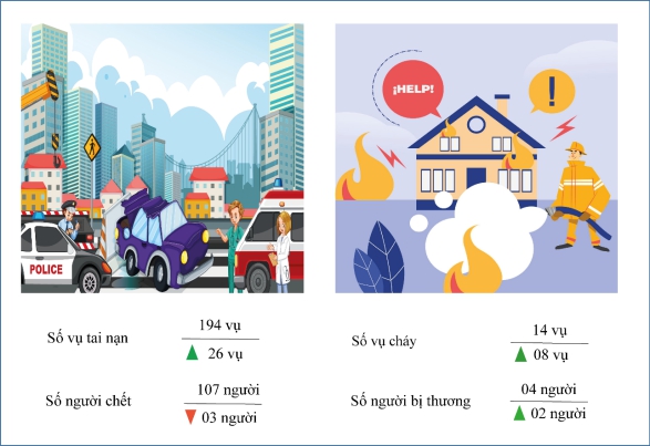 Một số chỉ tiêu kinh tế - xã hội thành phố Cần Thơ tháng 8 năm 2024 4