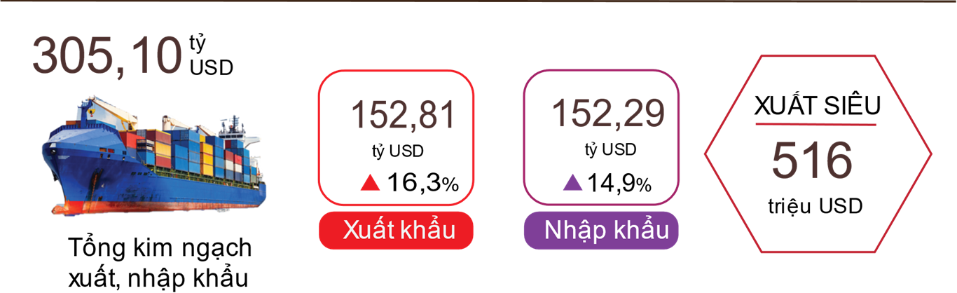 Tình hình kinh tế - xã hội tháng 5 và 5 tháng đầu năm 2022 6