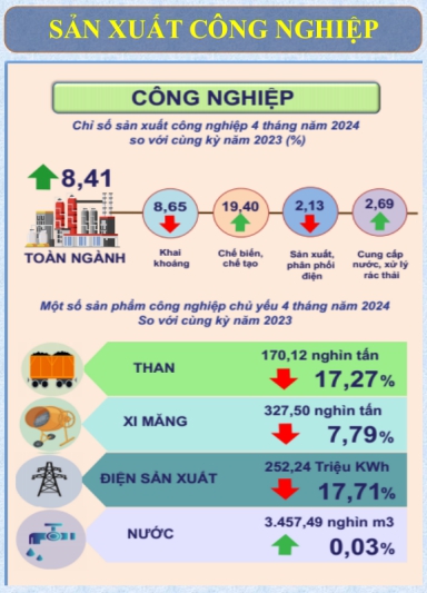 Một số chỉ tiêu kinh tế - xã hội tỉnh Lạng Sơn tháng 4 năm 2024 1