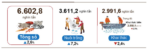 Báo cáo tình hình kinh tế - xã hội cả nước quý III và 9 tháng năm 2022 2