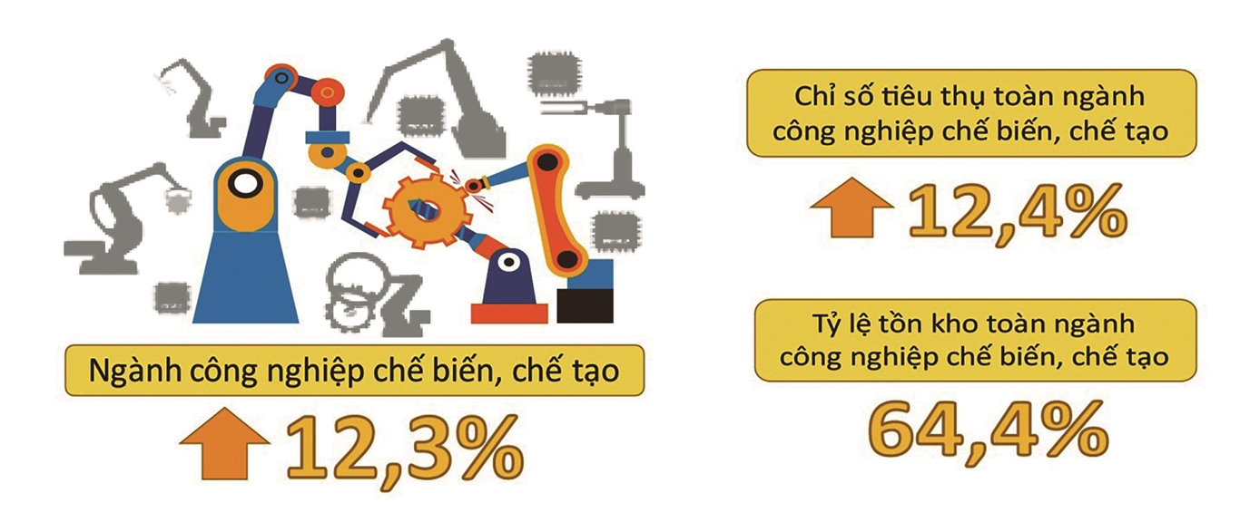 Năm 2018 công nghiệp chế biến, chế tạo tăng trưởng ấn tượng 2