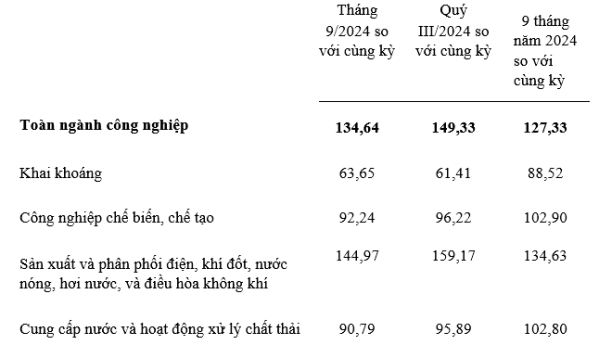 Cơ cấu kinh tế tỉnh Sơn La chuyển dịch theo hướng tích cực, đúng hướng và phù hợp với mục tiêu phát triển kinh tế của Tỉnh