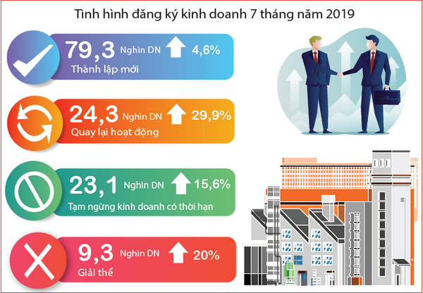 Kinh tế xã hội tháng 7 và 7 tháng năm 2019 2