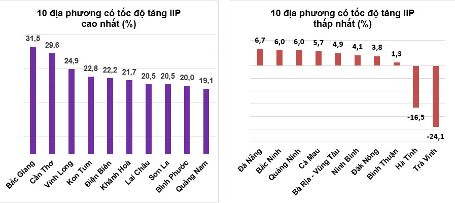 Tình hình kinh tế - xã hội quý IV và năm 2022 3