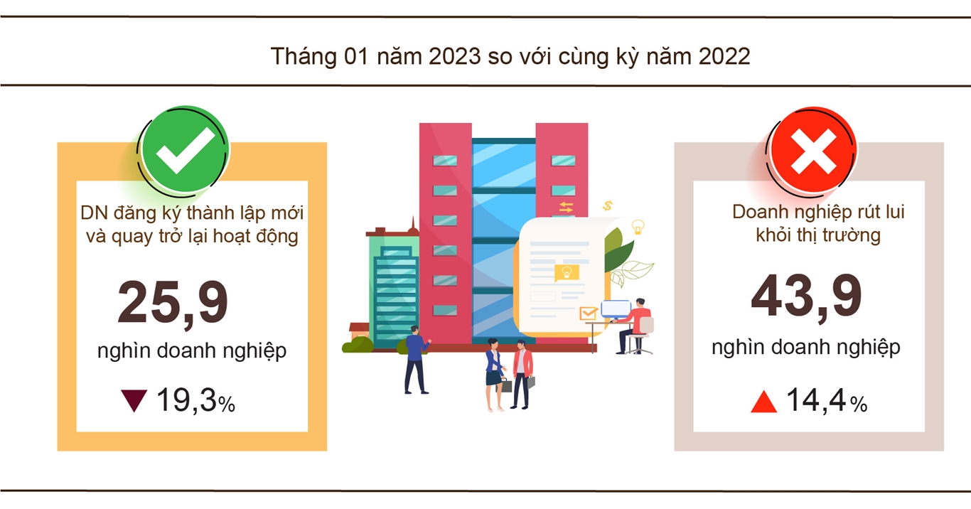 Tình hình kinh tế - xã hội cả nước tháng 01 năm 2023 4