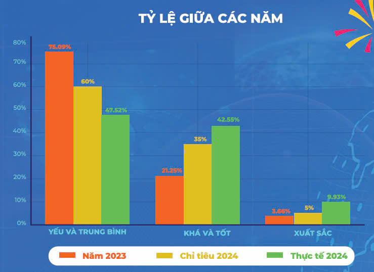 Chuyển đổi số để thực hiện tốt hơn sứ mệnh của báo chí trong kỷ nguyên số 3