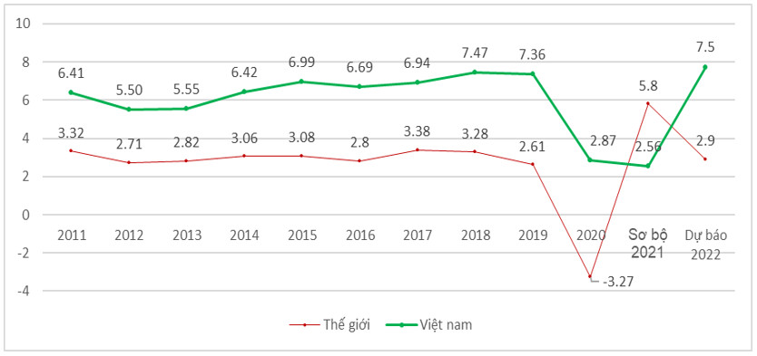 Việt Nam trước khó khăn, thách thức của kinh tế thế giới 1