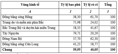 Nghiên cứu xây dựng phương pháp xác định điểm cắt theo các tiêu chí thu nhập phục vụ rà soát hộ nghèo, hộ cần nghèo giai đoạn 2022-2025  4