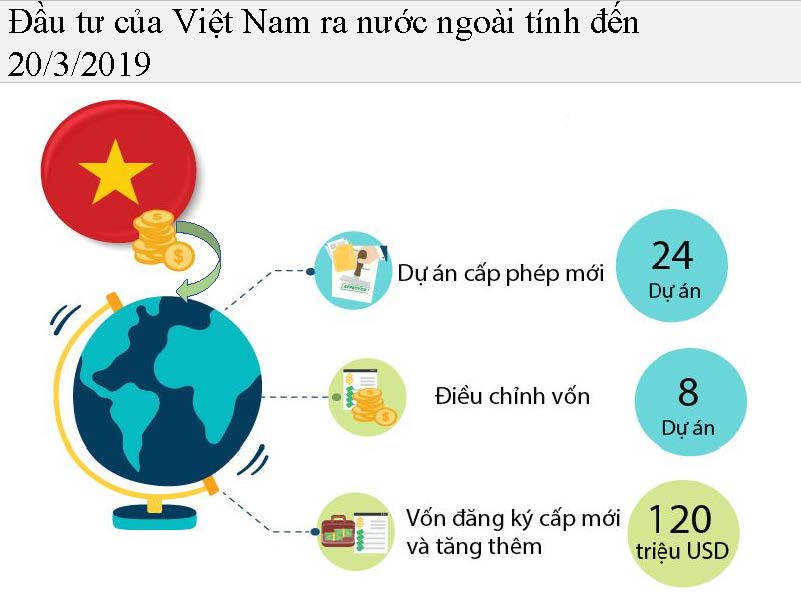 Một số nét chính tình hình kinh tế - xã hội quý I năm 2019 14