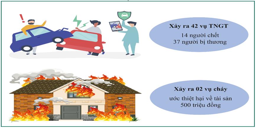 Bán lẻ hàng hóa, doanh thu dịch vụ và giá cả tại thành phố Cần Thơ tháng 01/2024 9
