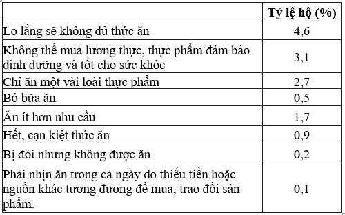 Phân tích các yếu tố ảnh hưởng tới sản xuất lúa bền vững giai đoạn 2016-2021