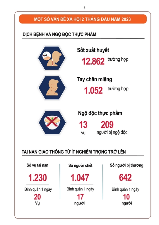 Tình hình kinh tế - xã hội  tháng Hai và 2 tháng đầu năm 2023 5