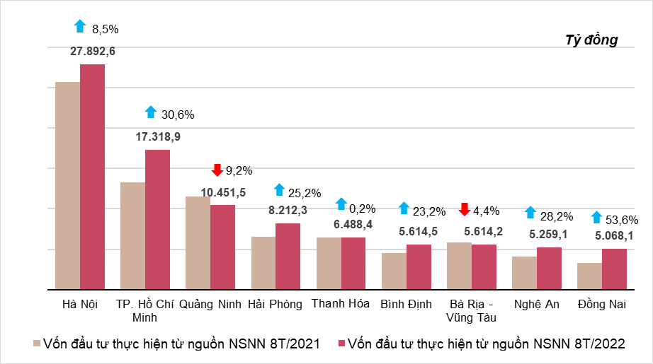 Tình hình kinh tế - xã hội tháng 8 và 8 tháng năm 2022 5