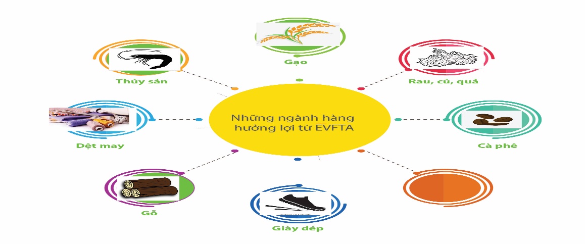 EVFTA - Mốc son trong quan hệ Việt Nam - EU 1