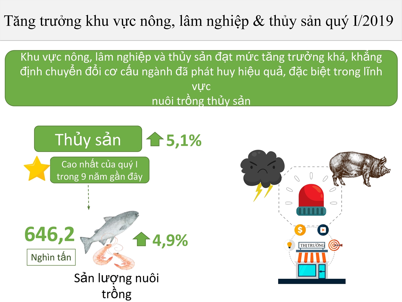 Một số nét chính tình hình kinh tế - xã hội quý I năm 2019 6