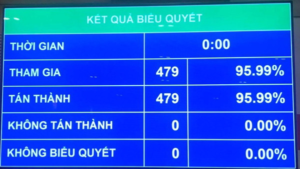 Quốc hội phê chuẩn 4 Phó Thủ tướng, 22 thành viên khác của Chính phủ 1