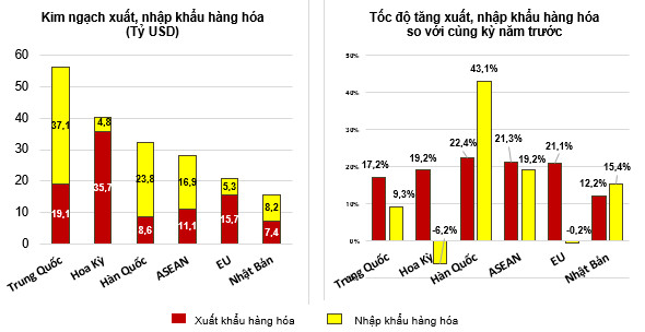 Tình hình kinh tế - xã hội tháng 4 và 4 tháng đầu năm 2022 6