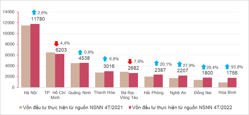 Tình hình kinh tế - xã hội tháng 4 và 4 tháng đầu năm 2022 2