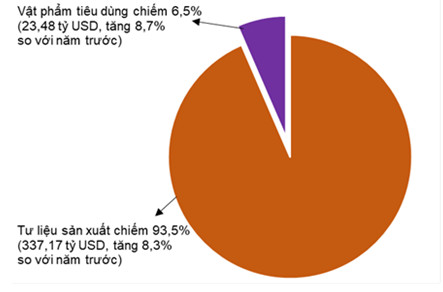 Tình hình kinh tế - xã hội quý IV và năm 2022 6