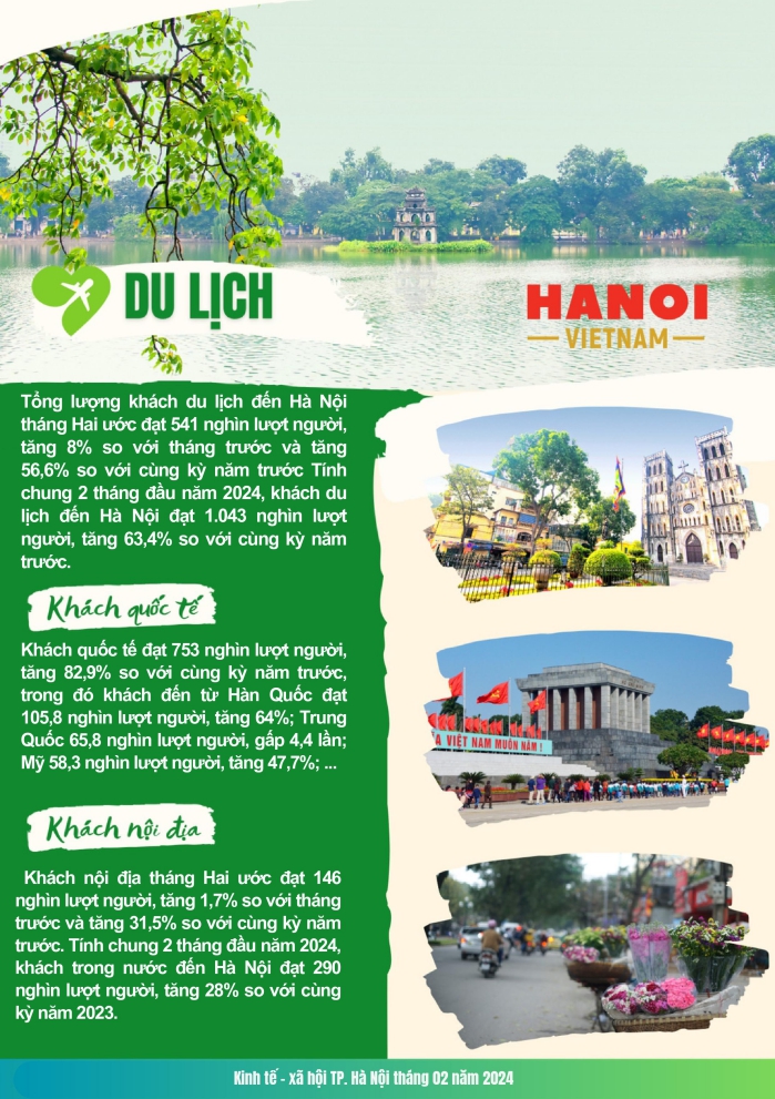 Tình hình kinh tế - xã hội thành phố Hà Nội tháng 02/2024 6