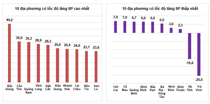 Báo cáo tình hình kinh tế - xã hội cả nước quý III và 9 tháng năm 2022 3
