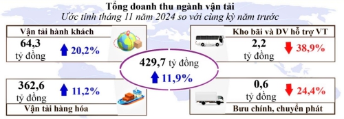 Kinh tế - xã hội tỉnh Phú Yên phát triển ổn định 2