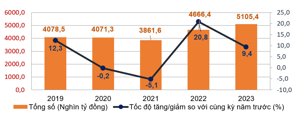 Tình hình kinh tế - xã hội tháng 10 và 10 tháng năm 2023 10