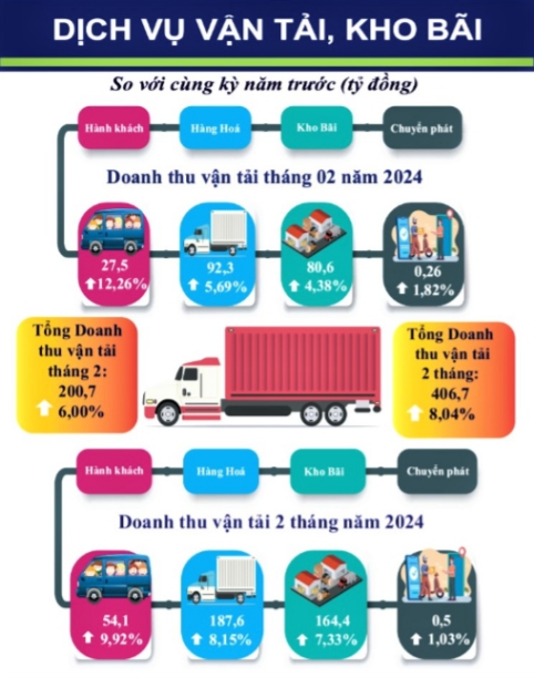Một số chỉ tiêu kinh tế - xã hội tỉnh Lạng Sơn tháng 02 năm 2024 9