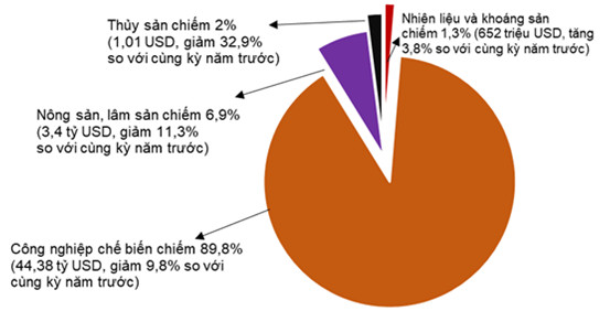Tình hình kinh tế - xã hội tháng 02 và 02 tháng đầu năm 2023 3