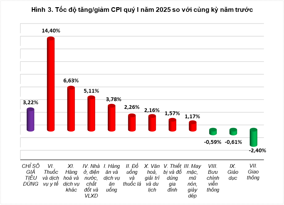 Tổng quan thị trường giá cả tháng ba và quý i năm 2025 2