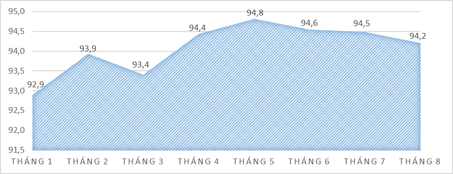 Tình hình kinh tế - xã hội tháng 8 và 8 tháng năm 2023 5