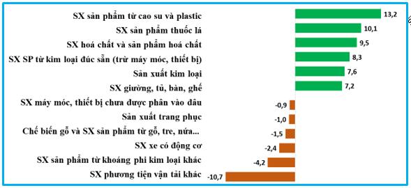 Tình hình sản xuất công nghiệp năm 2023 và dự báo năm 2024 7