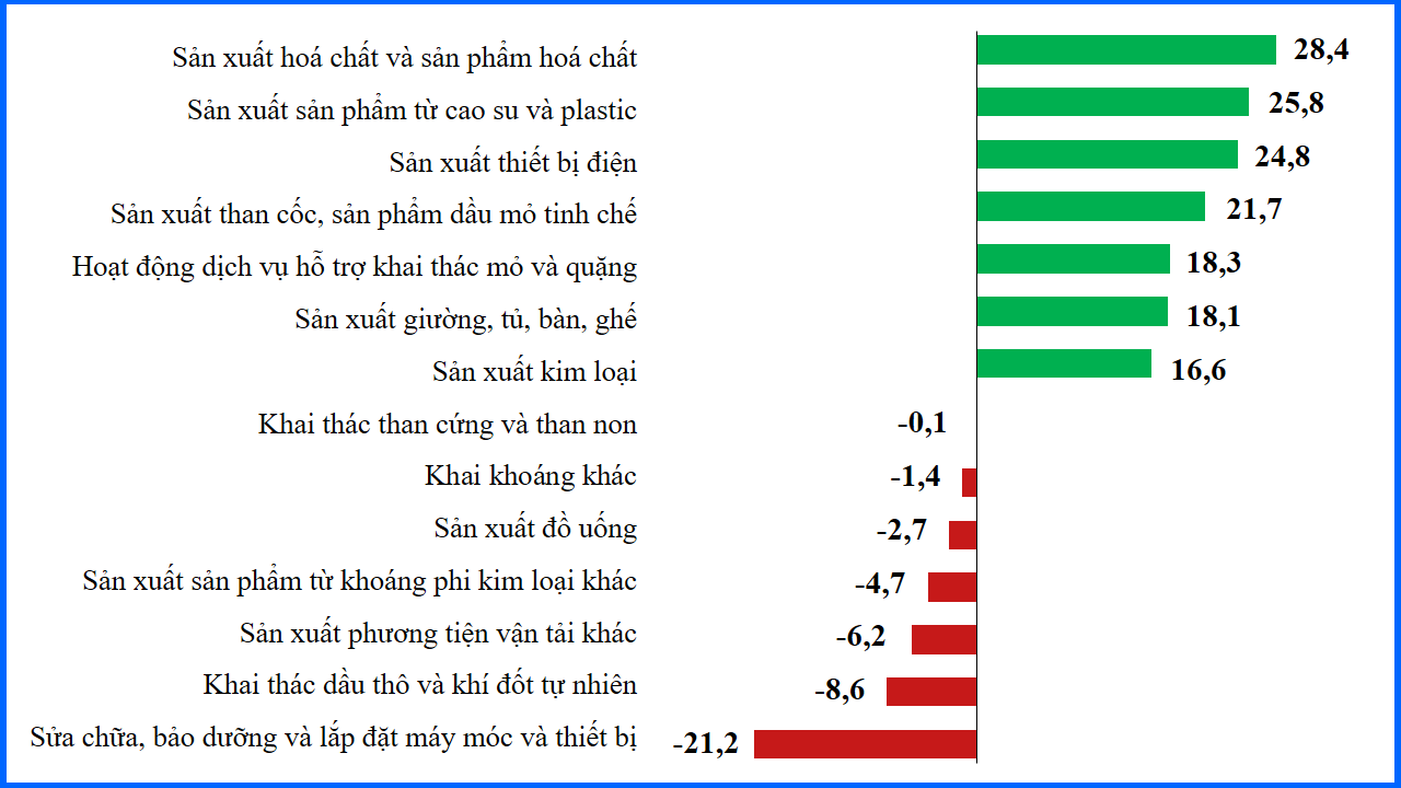 Tình hình sản xuất công nghiệp quý I và dự báo quý II năm 2024 1