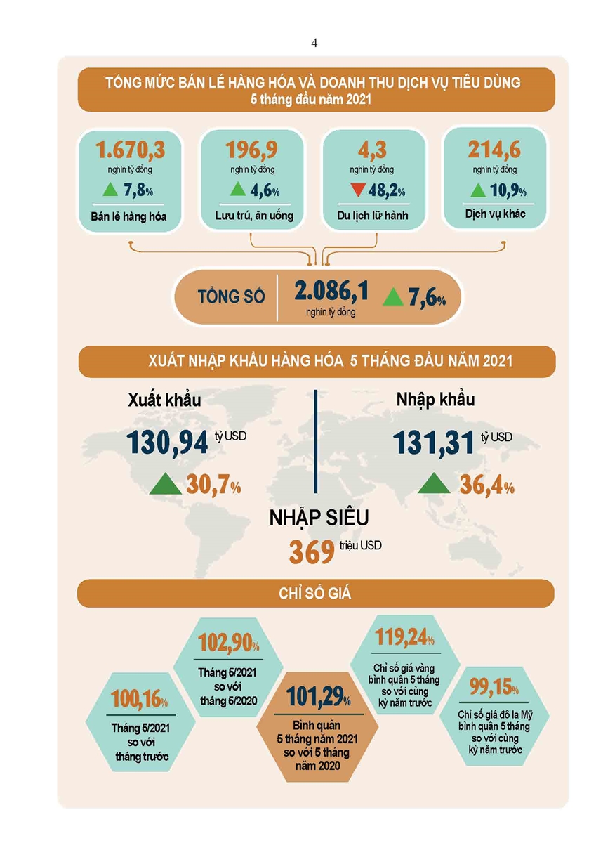 Tình hình kinh tế-xã hội tháng 5 và 5 tháng đầu năm 2021 3