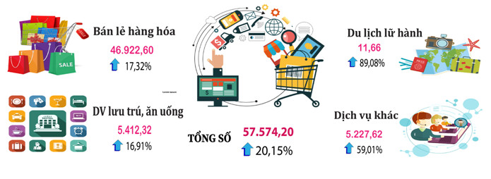 Kinh tế - xã hội Bình Phước phục hồi rõ nét trong 9 tháng năm 2023 1
